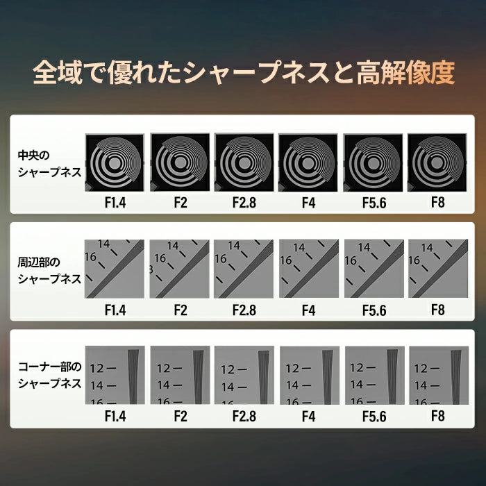 Aurora 35㎜ F1.4 フルフレームAFレンズ