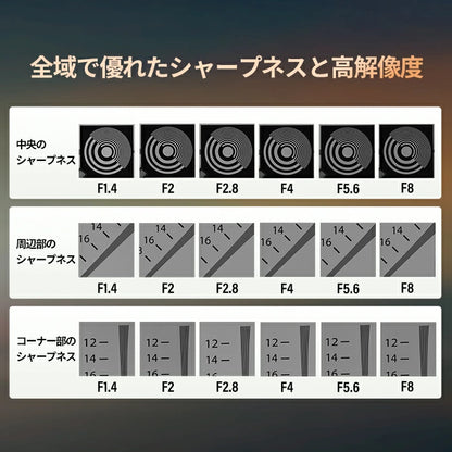 Aurora 35㎜ F1.4 フルフレームAFレンズ