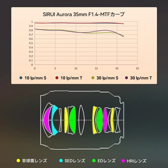 Aurora 35㎜ F1.4 フルフレームAFレンズ